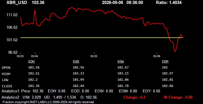 xbr_usd.jpg